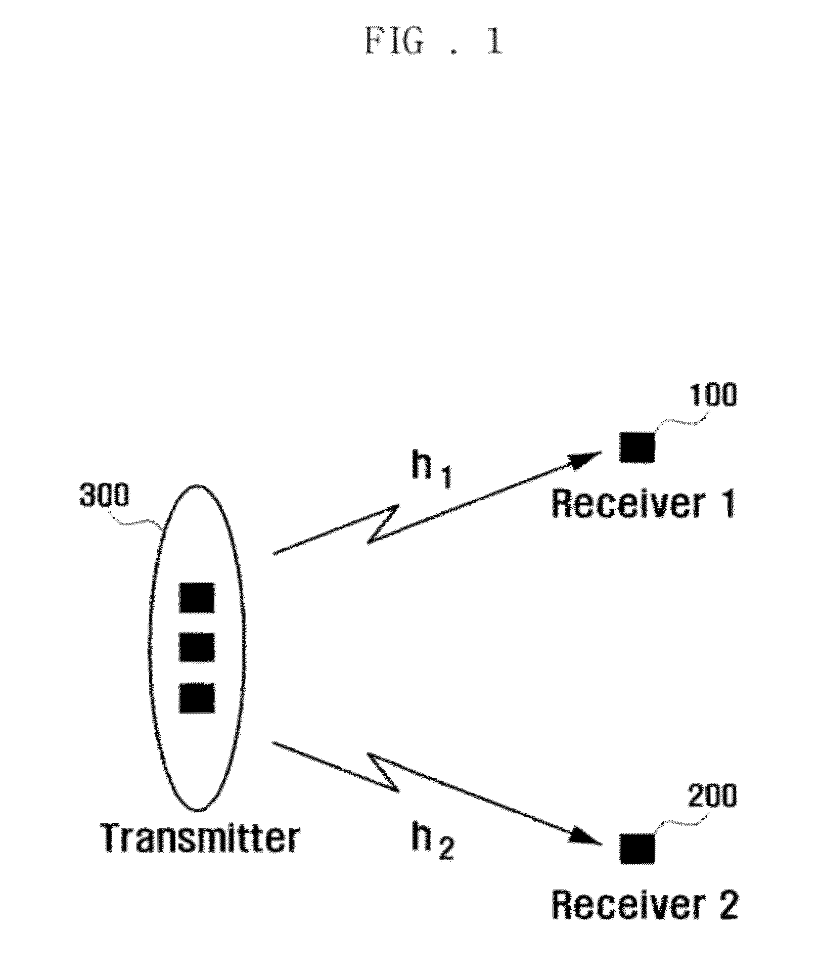 Method of dirty paper coding using nested lattice codes