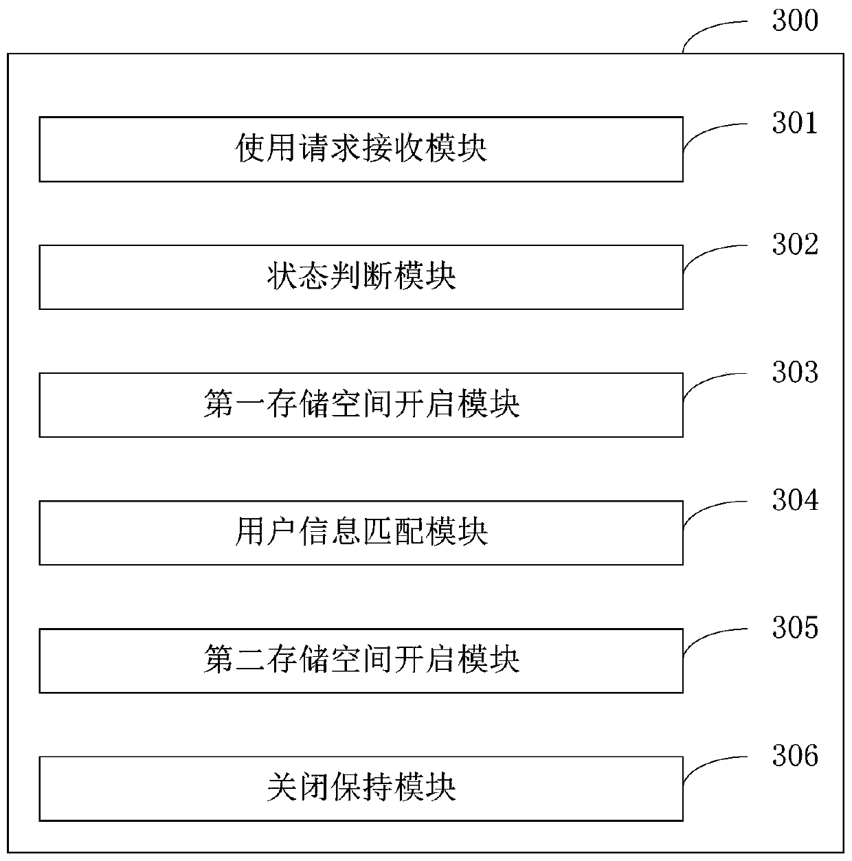 Package access method and device of storage chair, server and storage medium