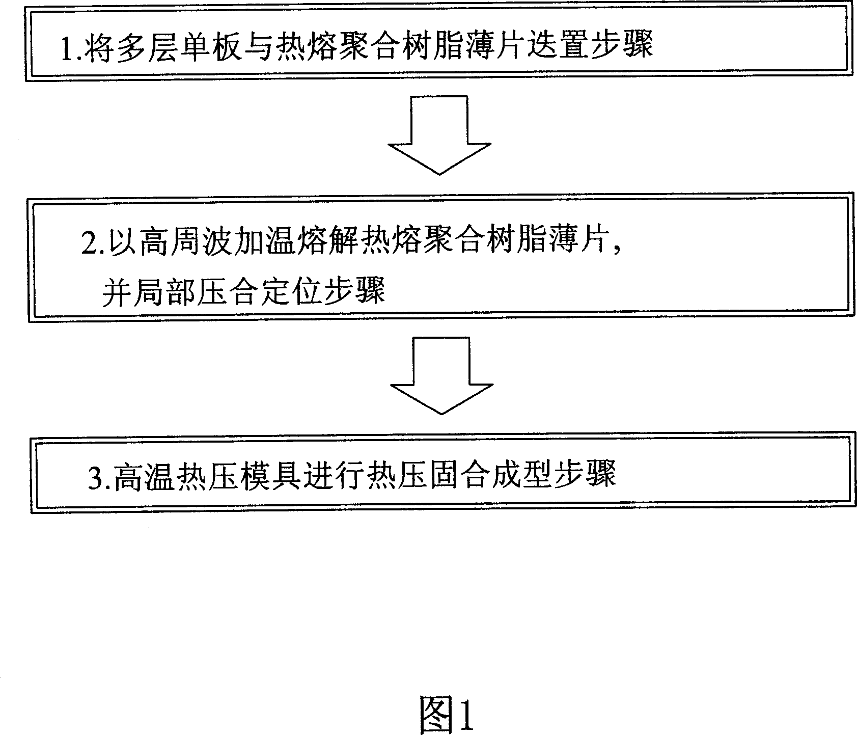 Method of preparing laminated sheet