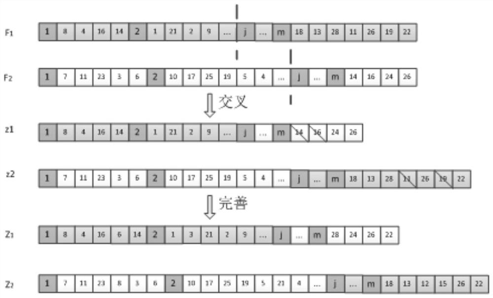 Remote sensing satellite earth observation task planning method and device based on genetic algorithm