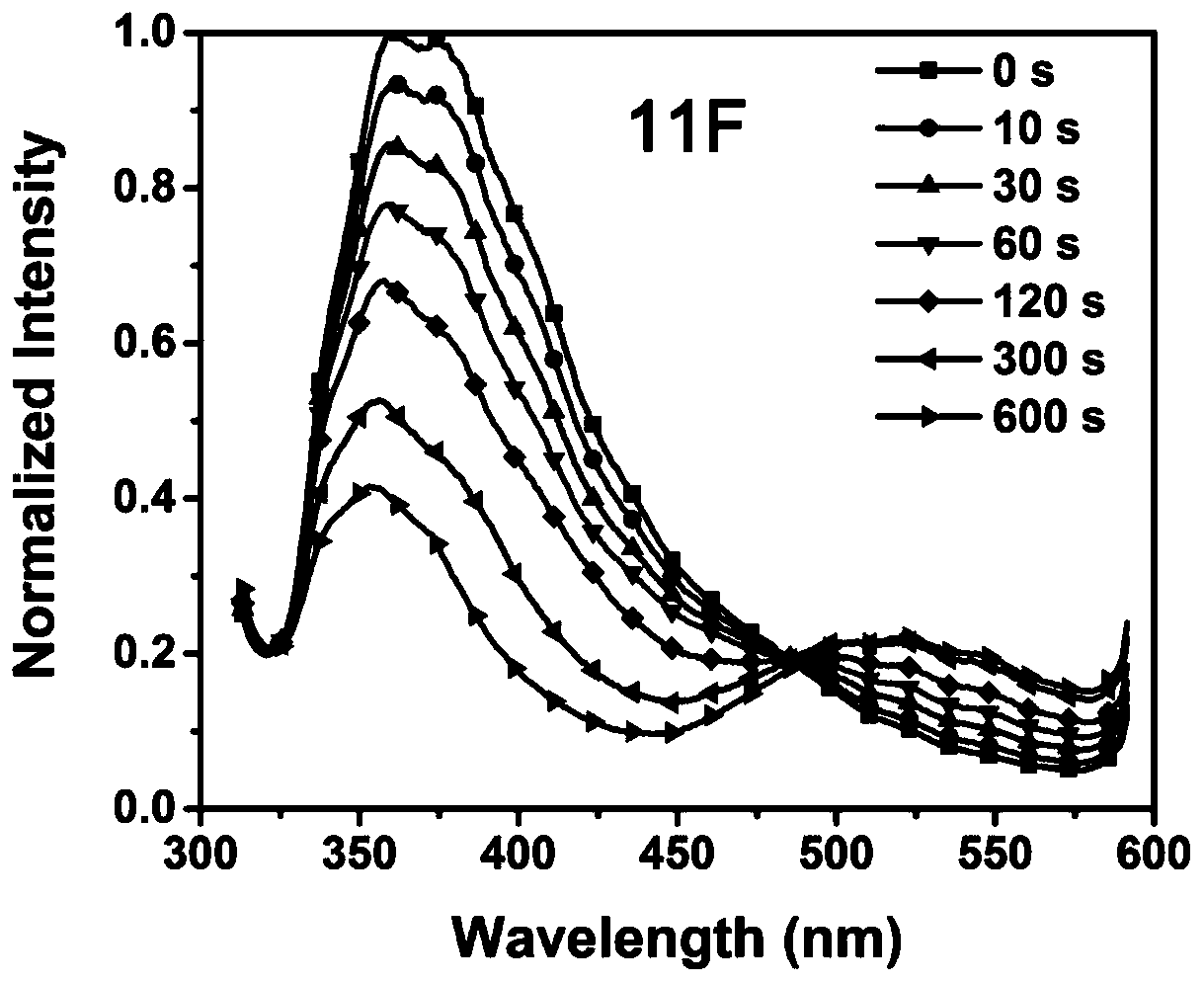 A kind of fluorescent nanomaterial and application thereof for detecting pentaerythritol tetranitrate
