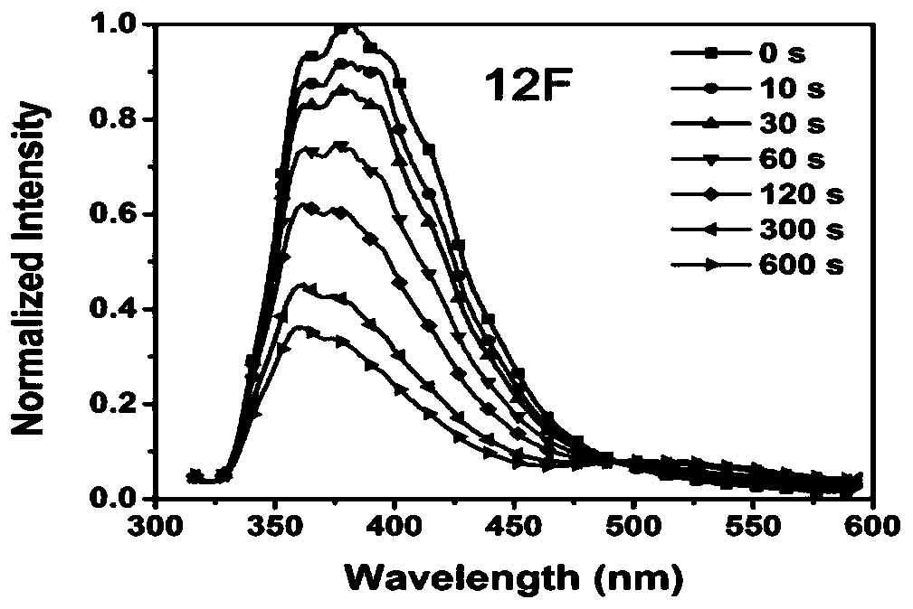 A kind of fluorescent nanomaterial and application thereof for detecting pentaerythritol tetranitrate