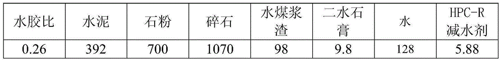 A kind of high performance concrete prepared by using coal water slurry slag