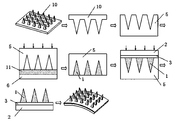 Separable microneedle system and manufacturing method thereof