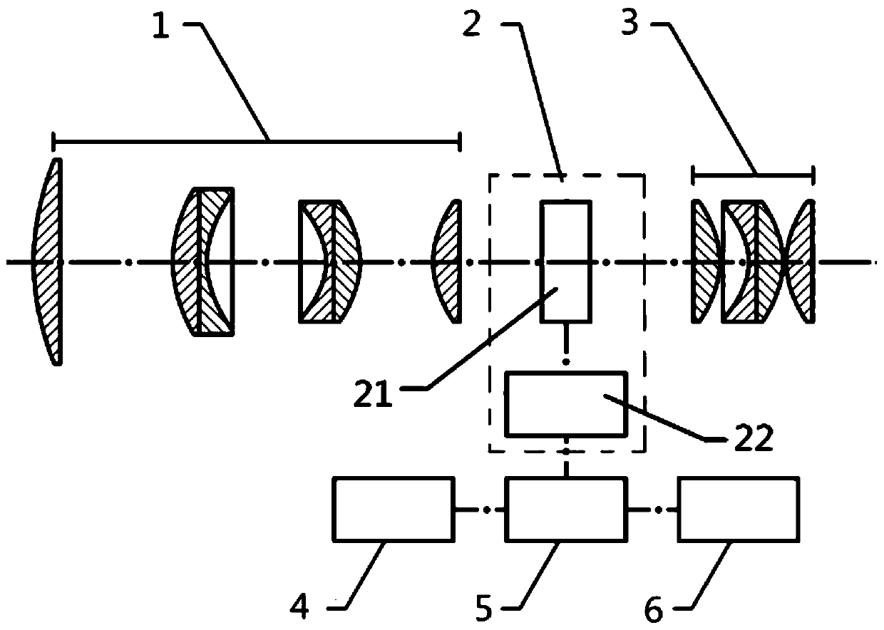 Novel automatic-aiming white light telescopic sight