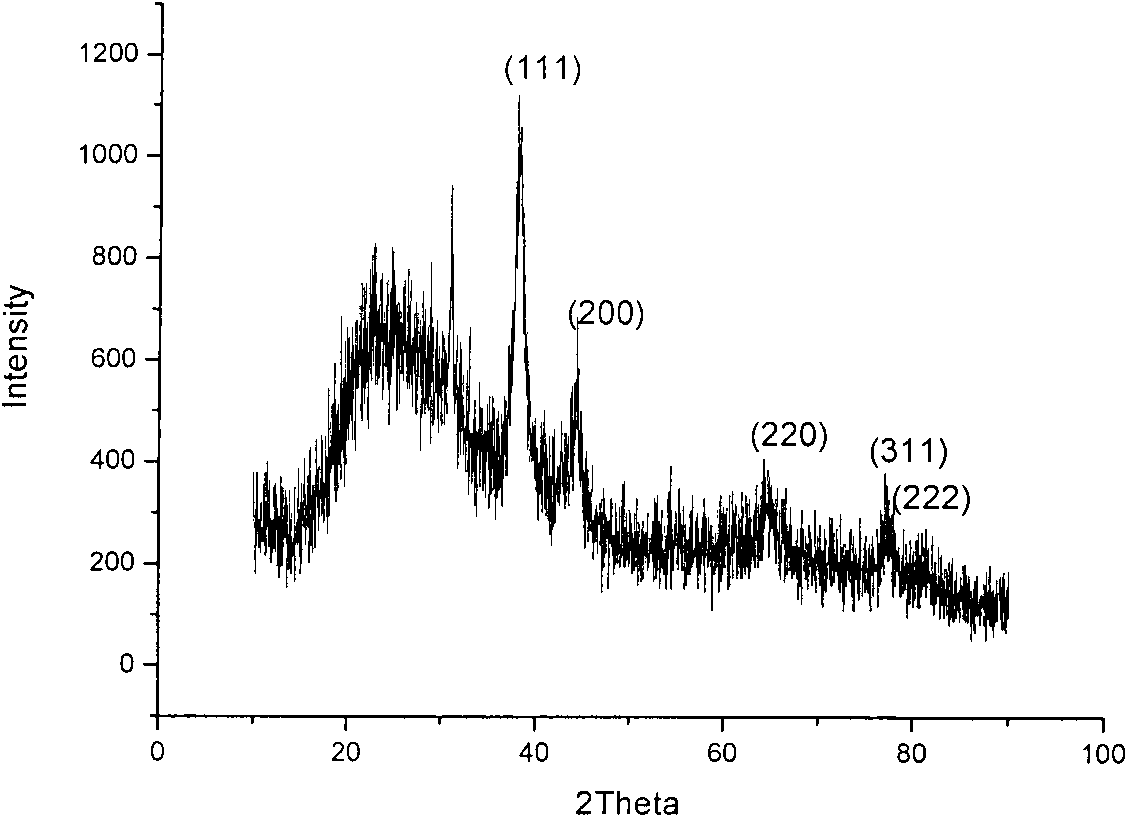 Nanometer silver collosol, preparation method and application thereof