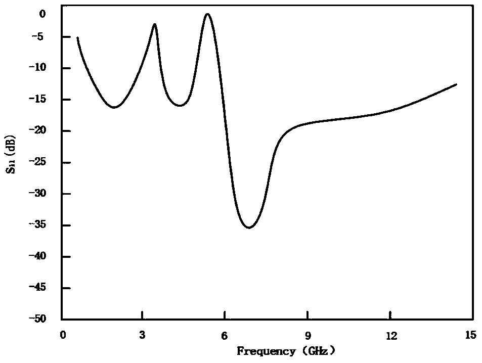 Dual-groove microstrip antenna