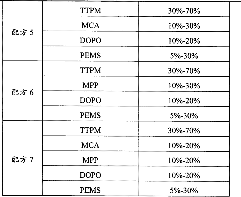 Triazine triphenyl phosphinic acid methyl ester flame retardant composition and application method thereof