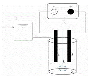 A method for preparing magnetic activated carbon from municipal sludge