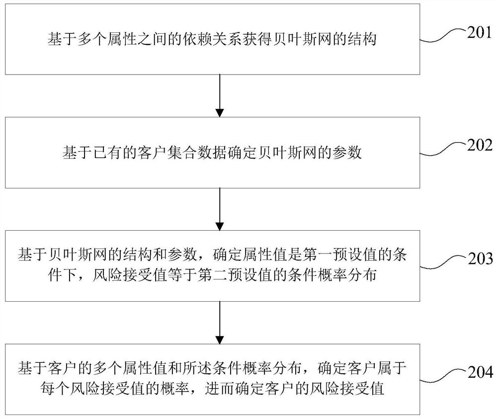 Transaction restriction parameter setting method and device based on smart contract