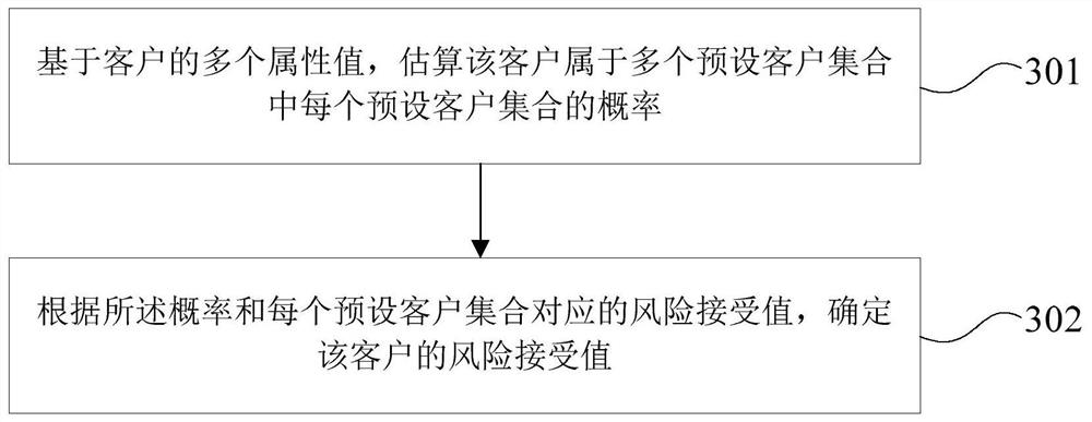 Transaction restriction parameter setting method and device based on smart contract