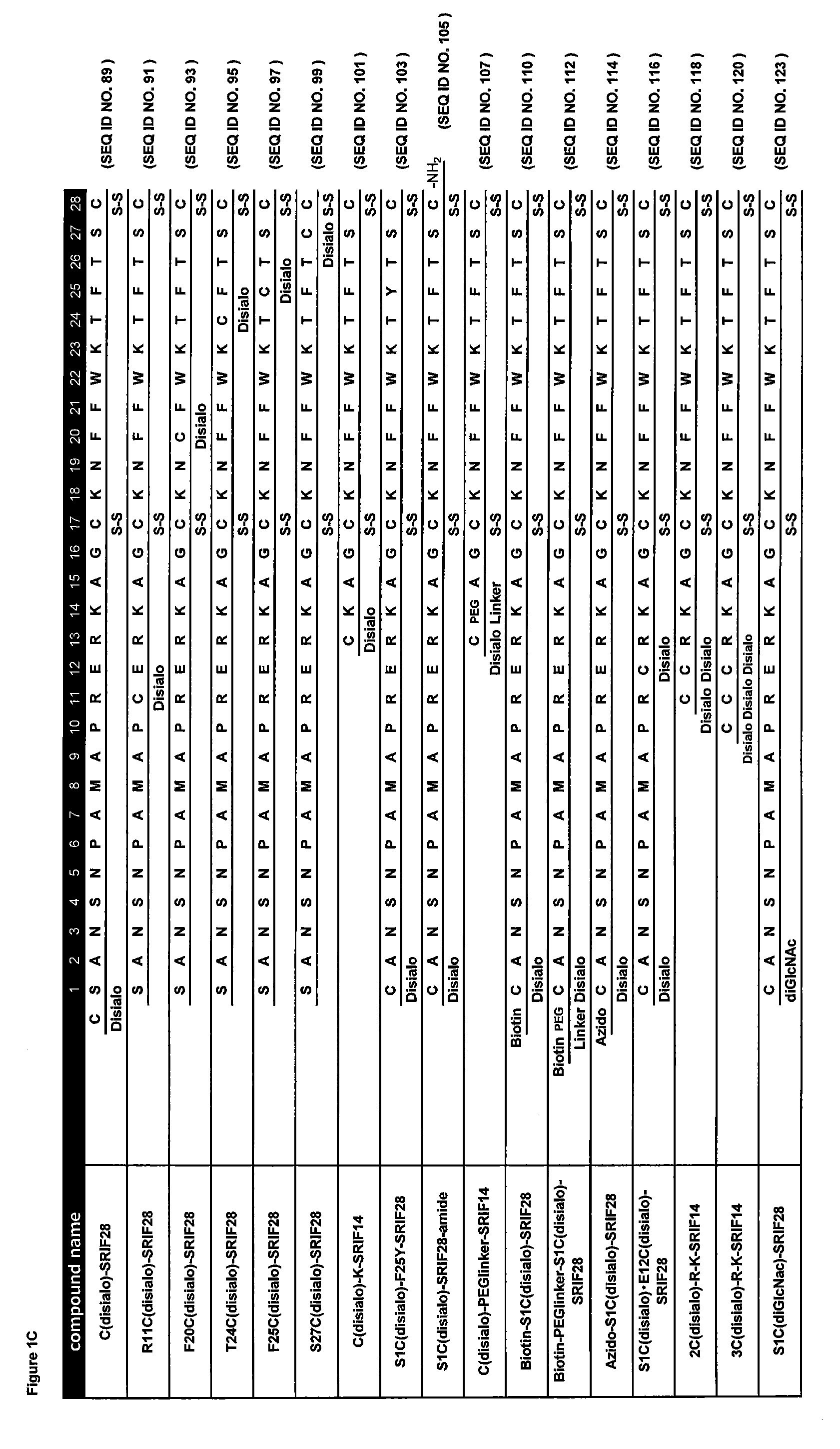 Glycosylated polypeptide and drug composition containing said polypeptide