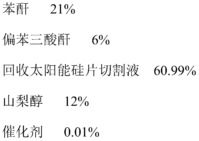 Sorbitol modified aromatic polyester polyol for hard foam and preparation method thereof