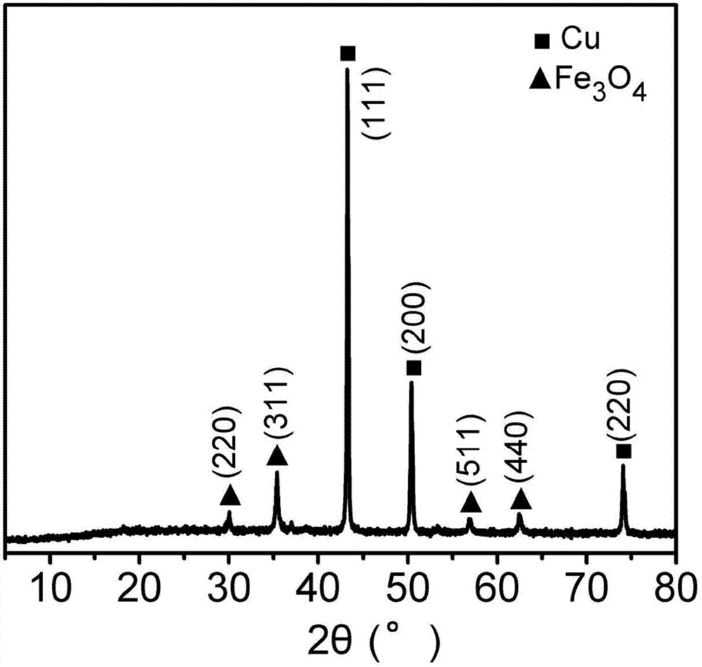Preparation of magnetic nano Cu-Fe3O4/grapheme composite catalyst and application of composite catalyst in reduction of nitro-compounds