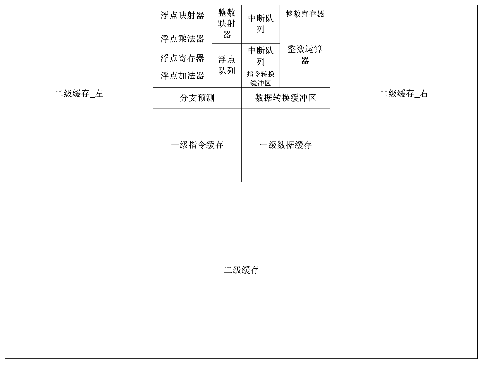 Temperature-sensitive mixed storage framework and data distribution strategy thereof