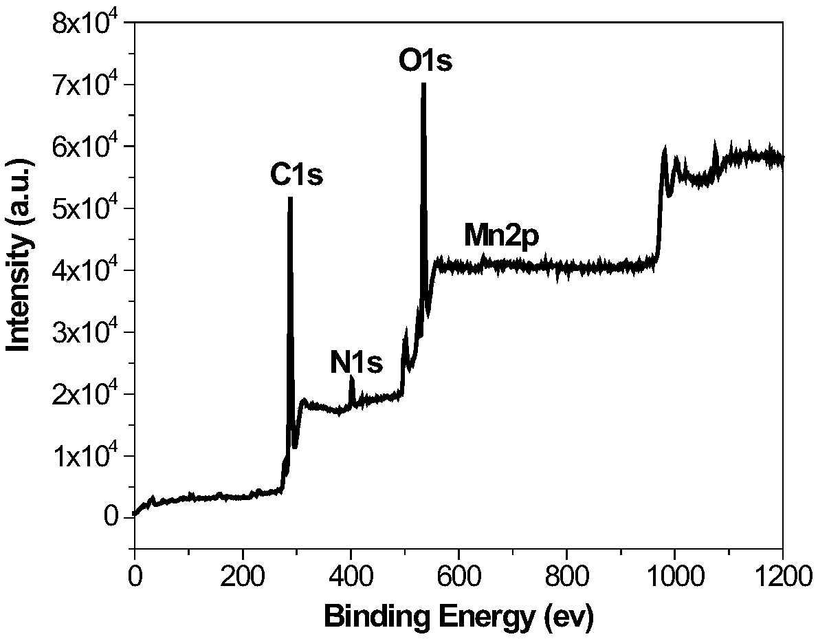 Preparation method of metal doped fluorescent carbon quantum dot