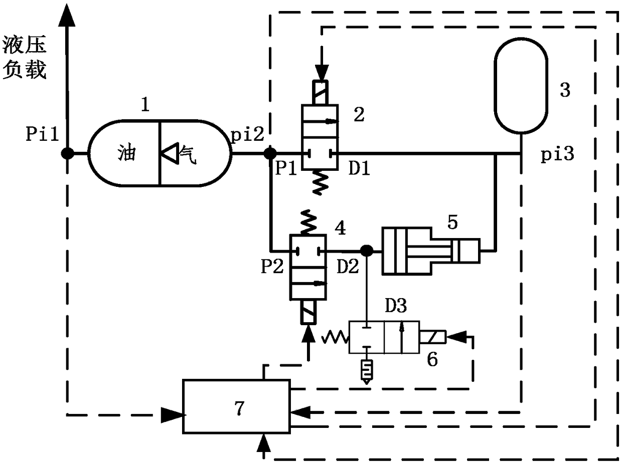 A hydraulic accumulator pressure active control system and control method