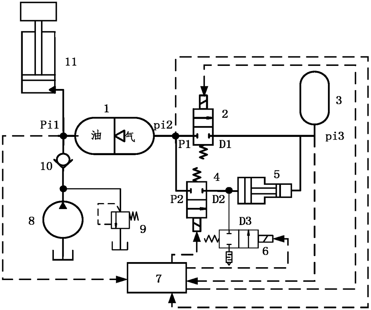 A hydraulic accumulator pressure active control system and control method