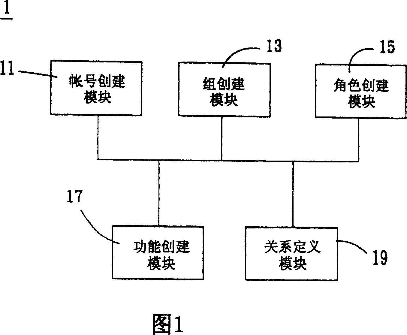 User authority setting system, setting method and recording medium thereof