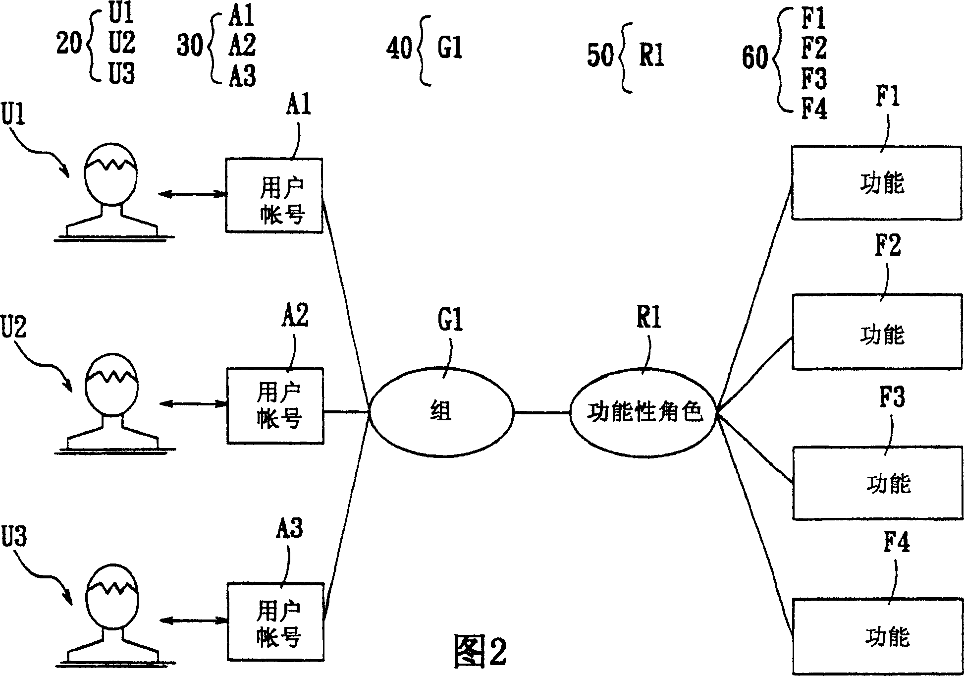 User authority setting system, setting method and recording medium thereof