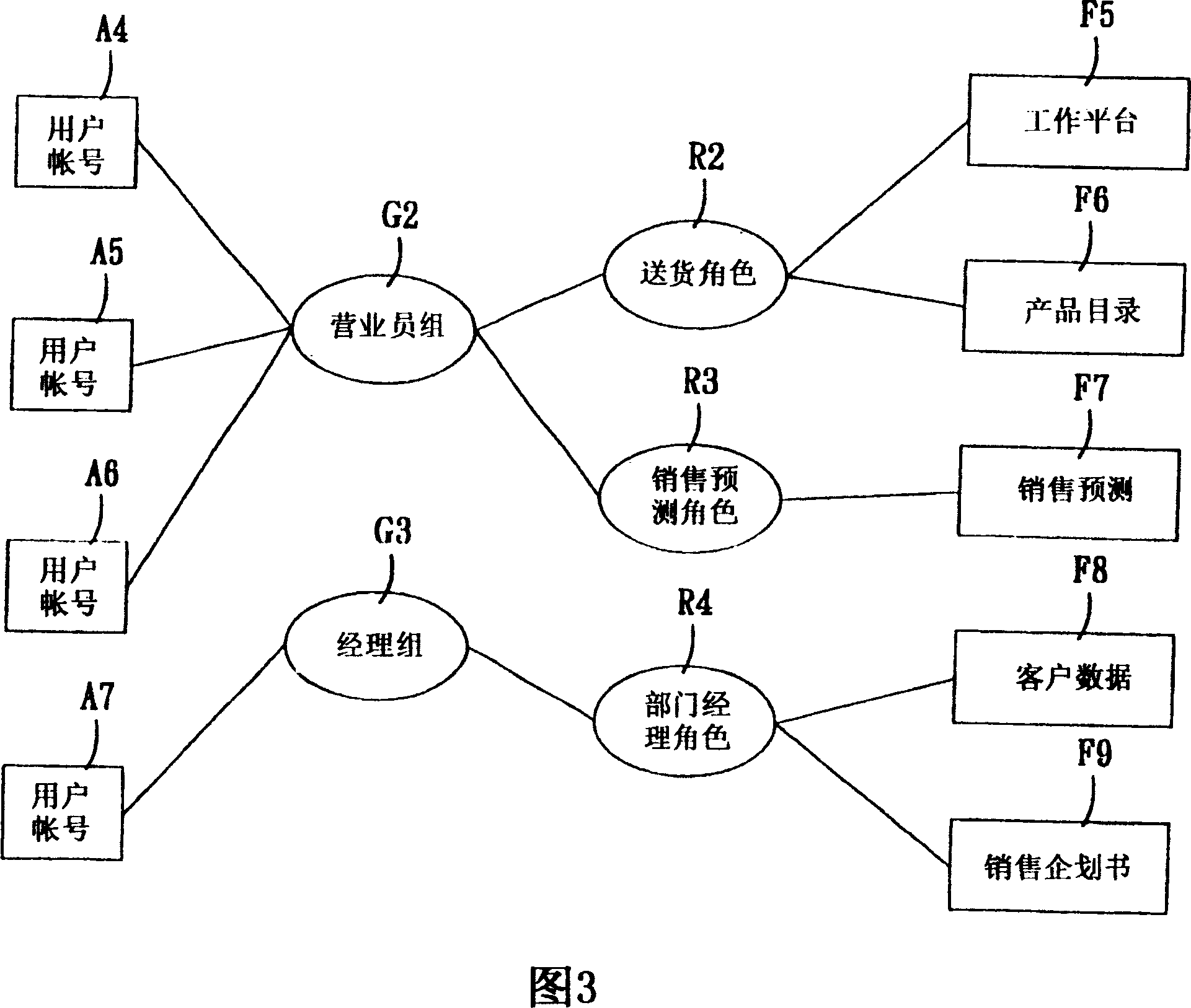 User authority setting system, setting method and recording medium thereof