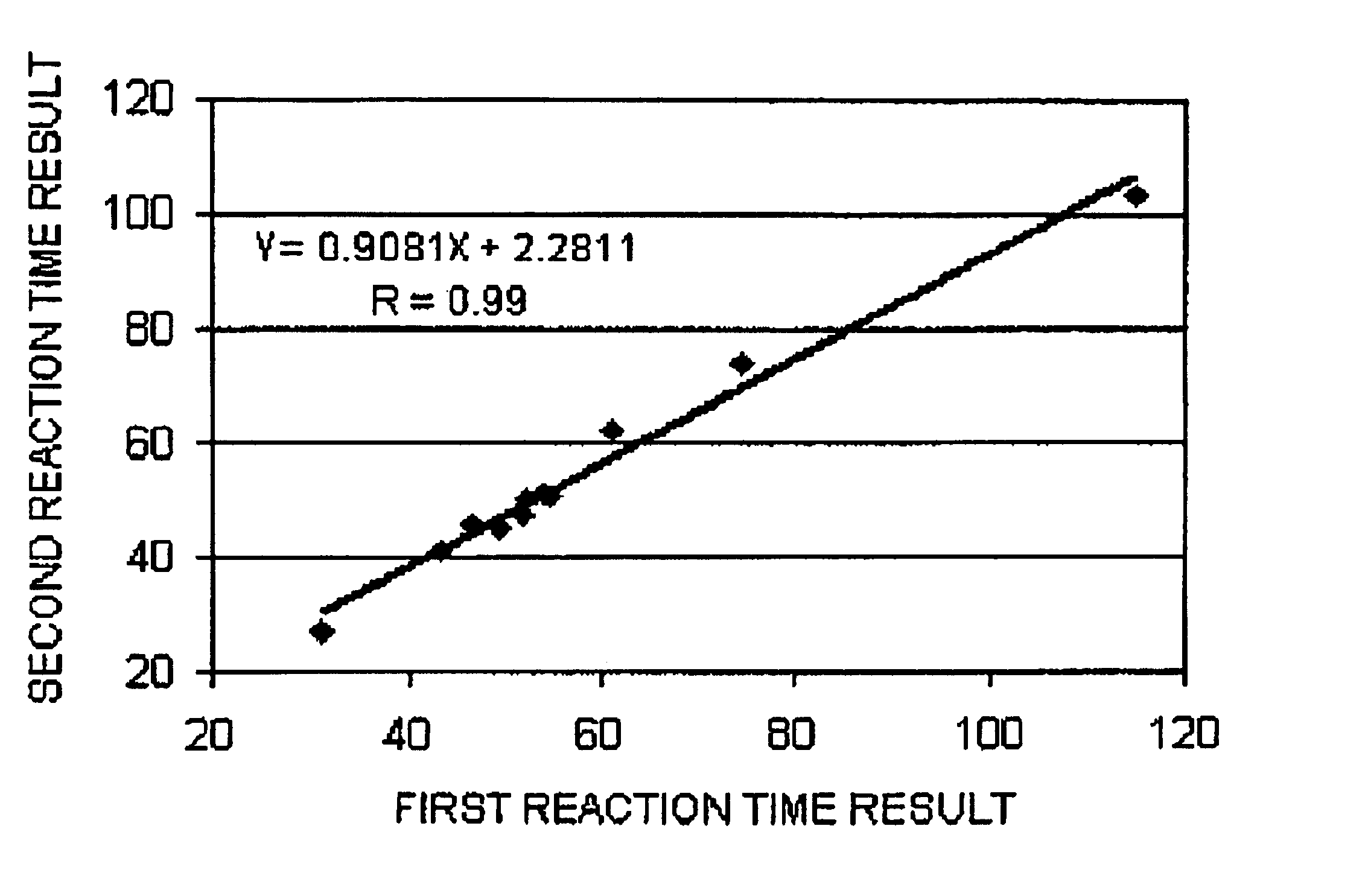 High-precision cognitive performance test battery suitable for internet and non-internet use