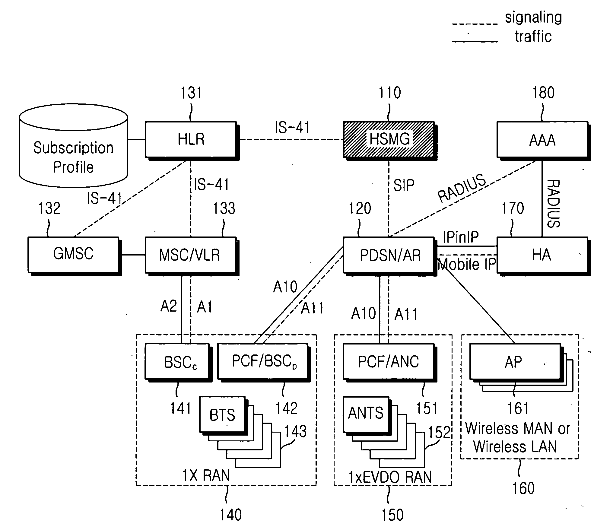 Method and apparatus for providing voice and data services in a mobile communication system with various overlapped access networks