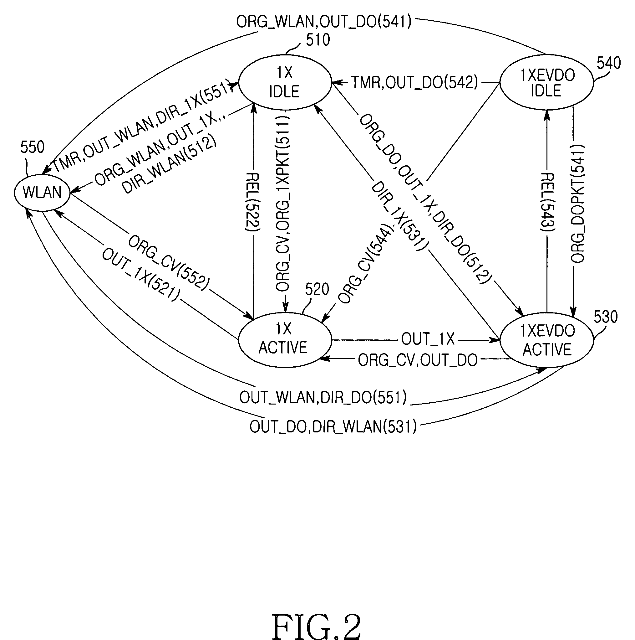 Method and apparatus for providing voice and data services in a mobile communication system with various overlapped access networks