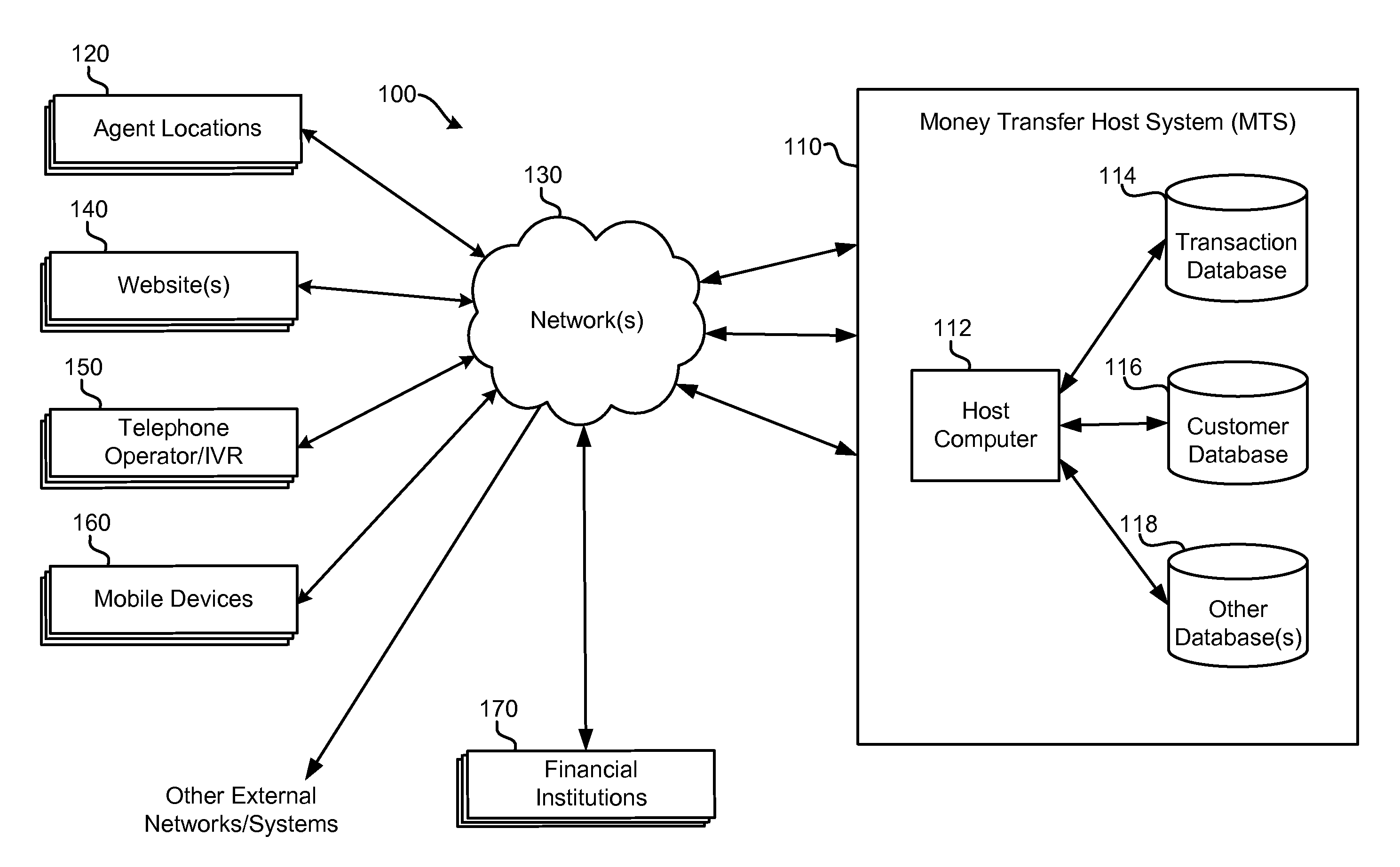 System and method for secure transactions at a mobile device