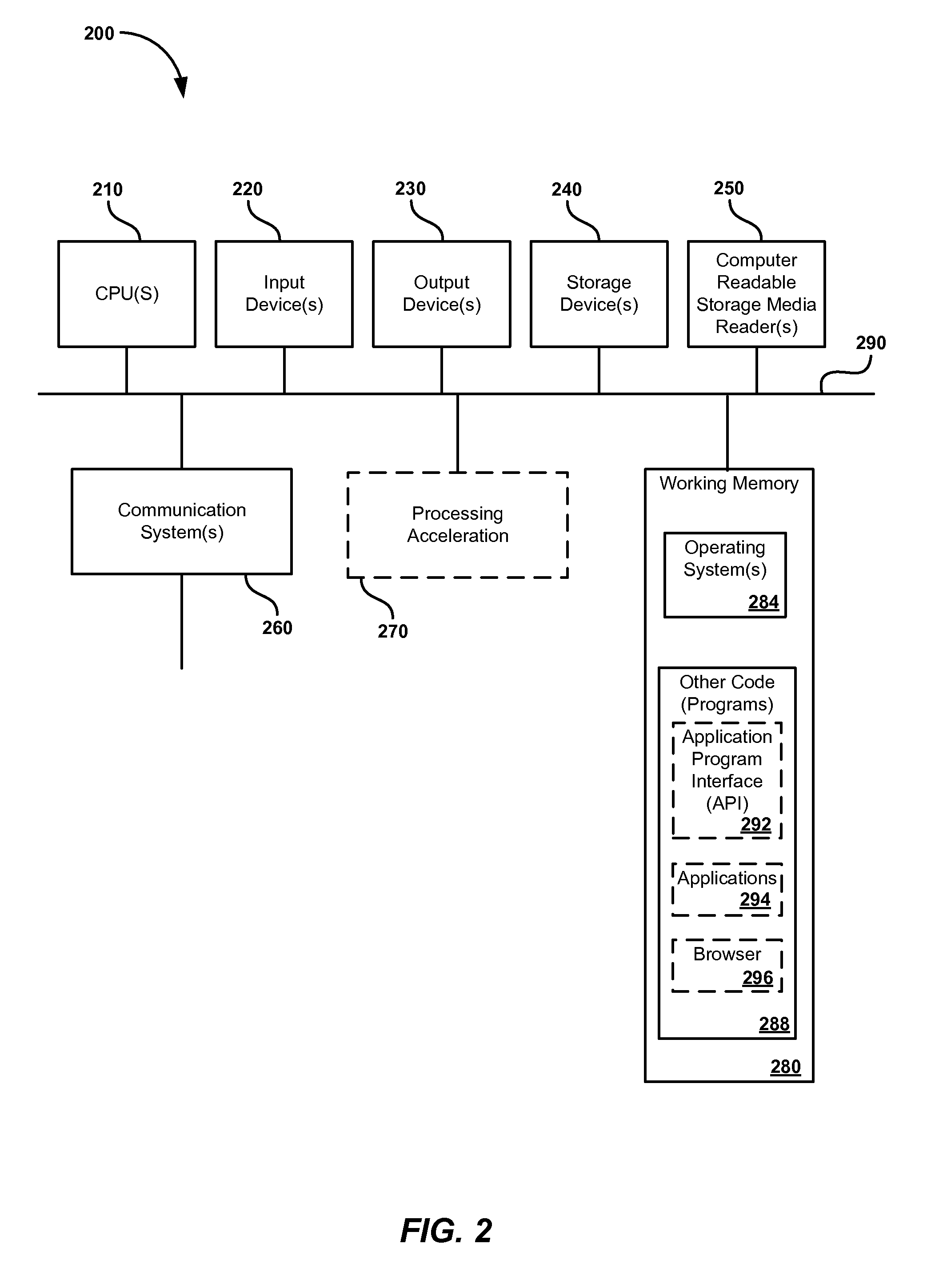 System and method for secure transactions at a mobile device