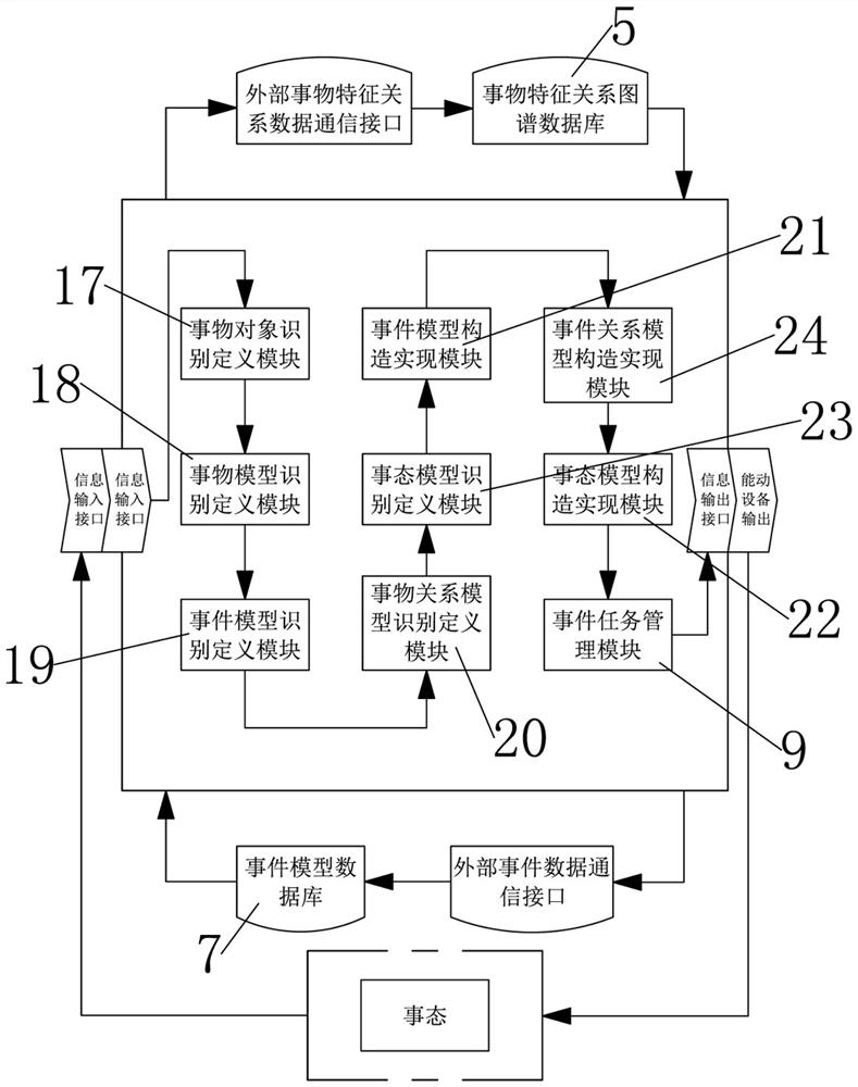 Intelligent main body and transaction capability construction system