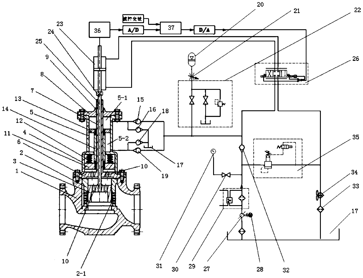 Adjusting valve system having energy regeneration effect and energy regeneration method