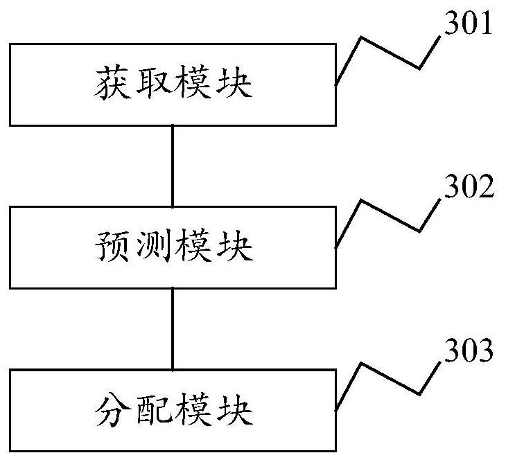 A method, system, electronic device and storage medium for outgoing calls