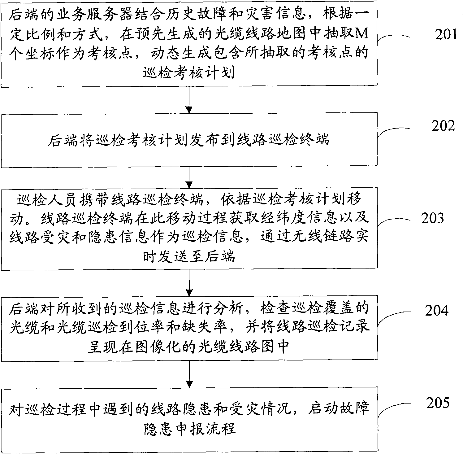 Line polling management system and method