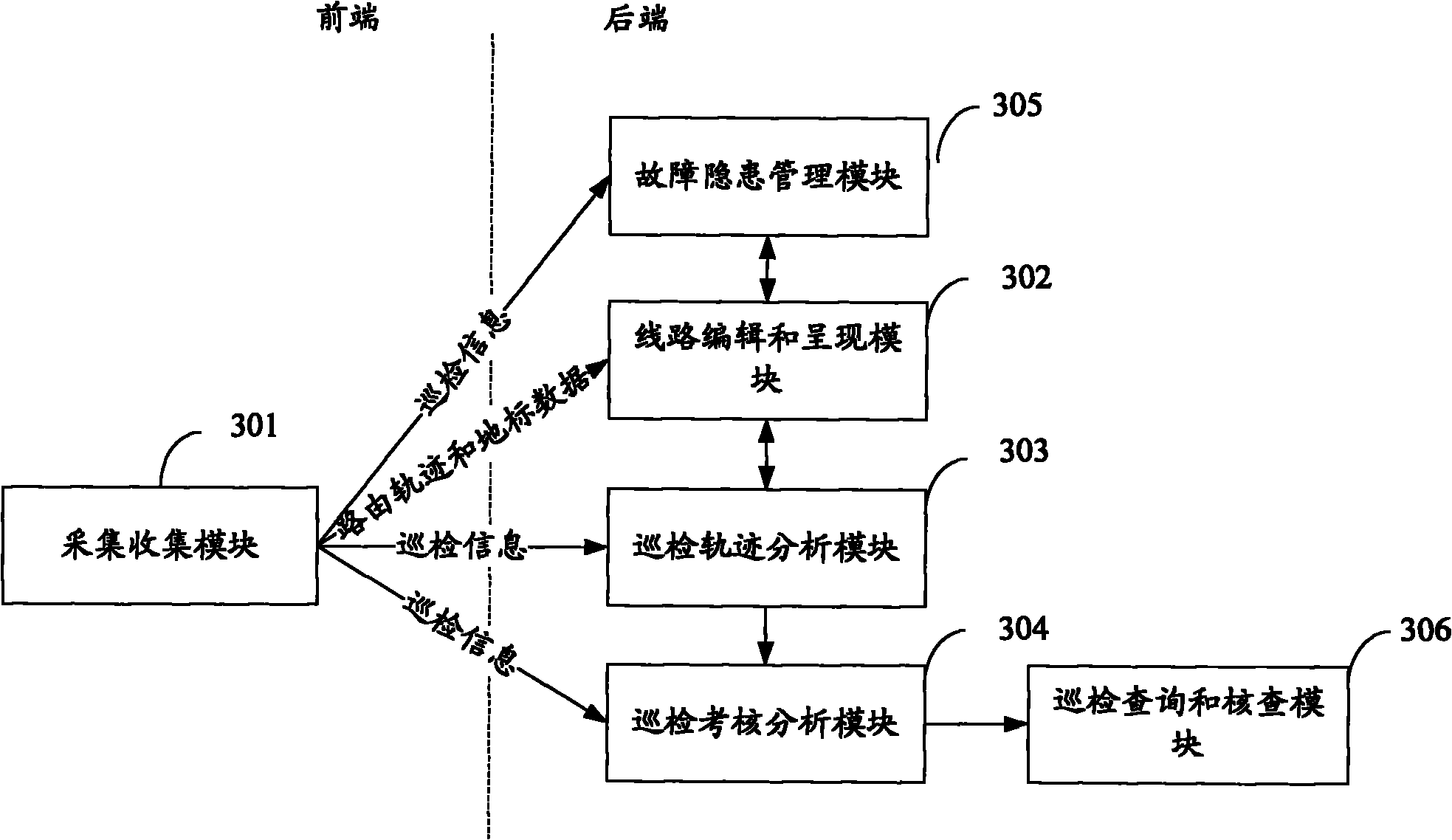 Line polling management system and method