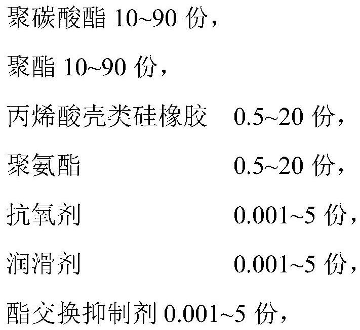 A kind of polyester alloy composition and its preparation method and application