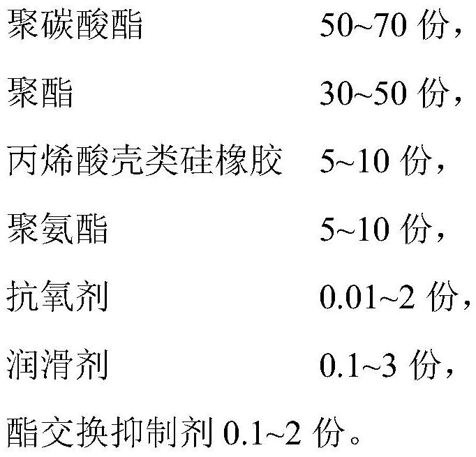 A kind of polyester alloy composition and its preparation method and application