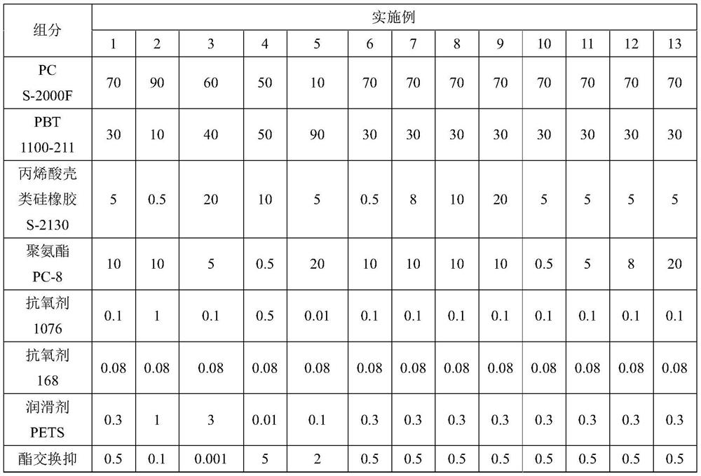 A kind of polyester alloy composition and its preparation method and application