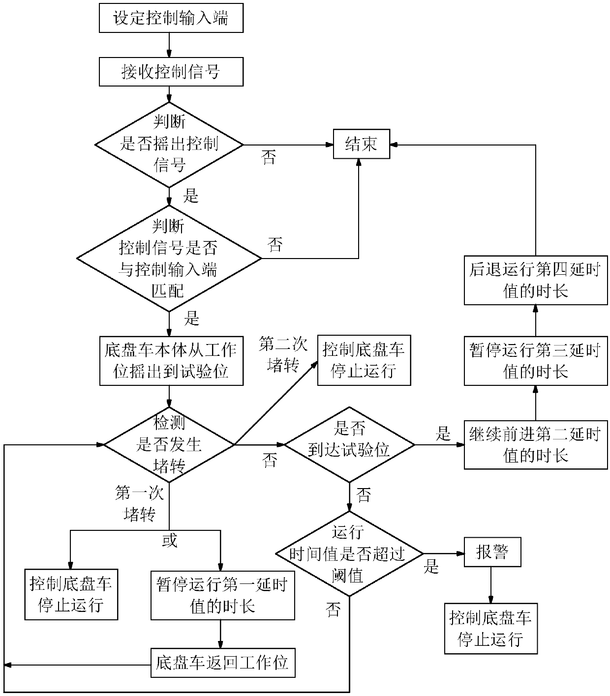 Logic control method for electric chassis