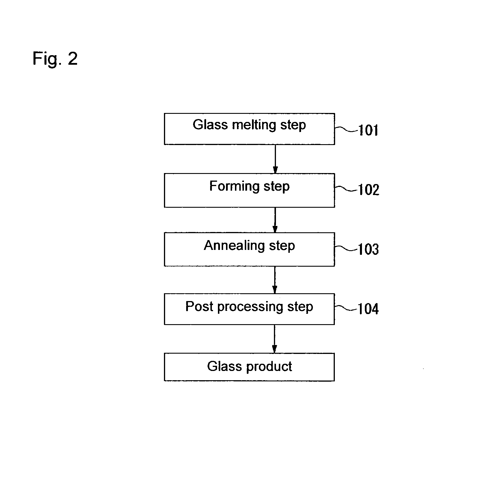 Process for producing granules, method for producing molten glass and method for producing glass product