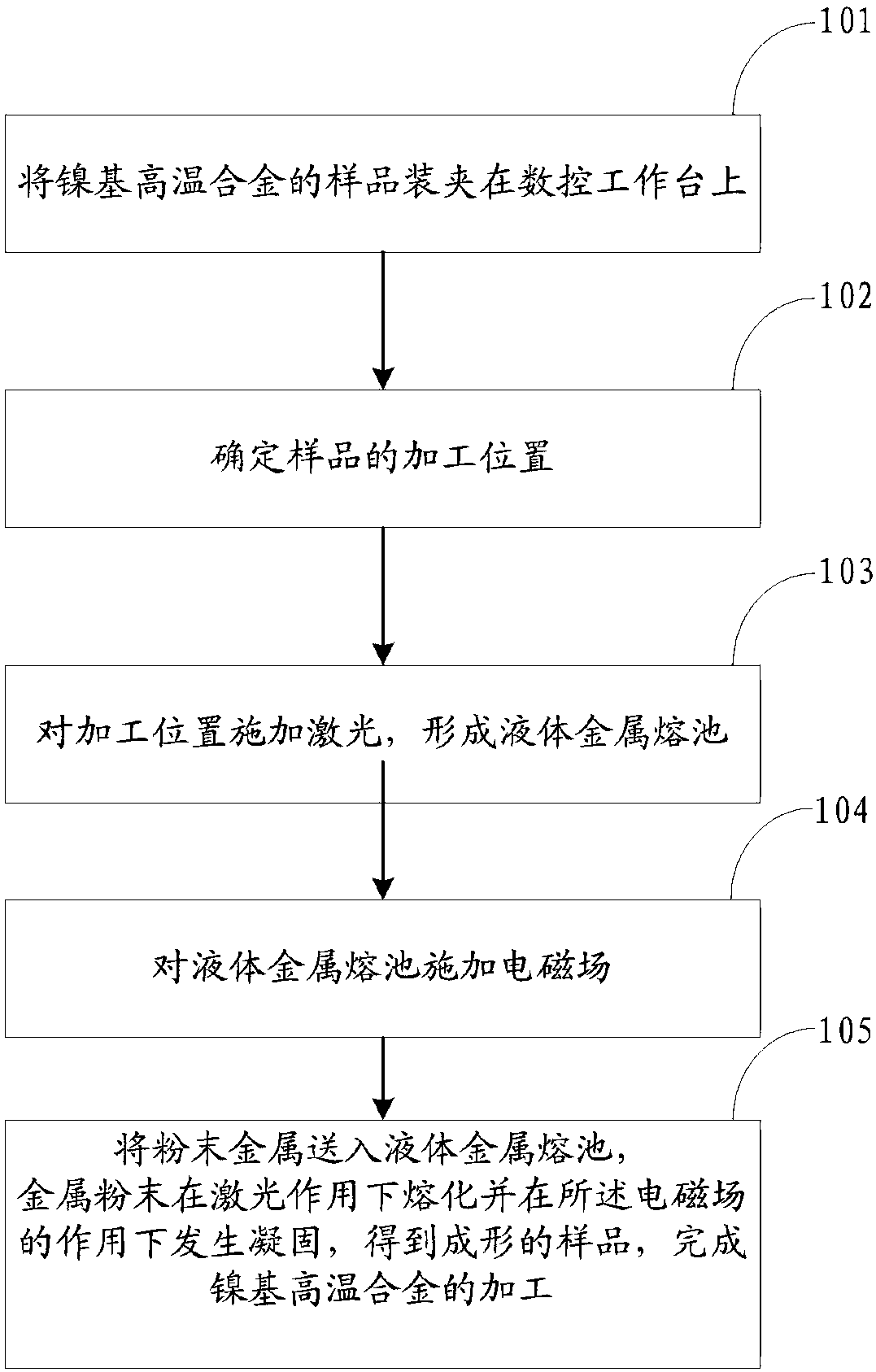 Method and device for controlling nickel-based high-temperature alloy brittle phase during laser additive manufacturing