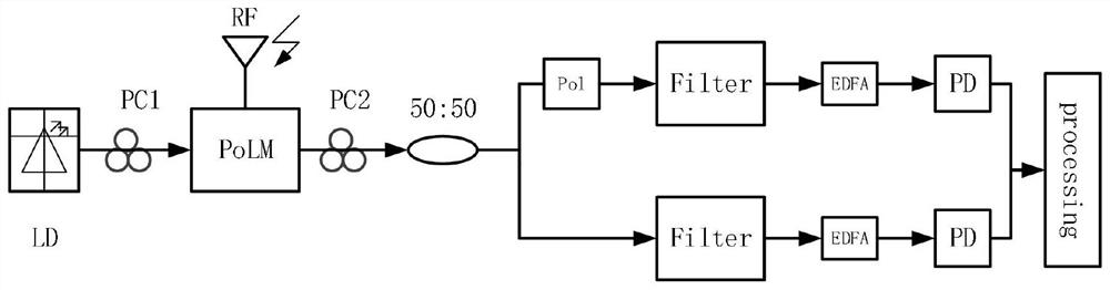 A device and method for frequency measurement based on mach-zehnder type optical filter