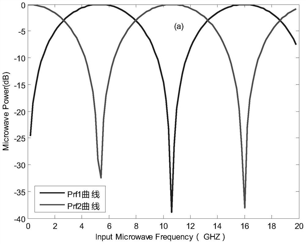 A device and method for frequency measurement based on mach-zehnder type optical filter