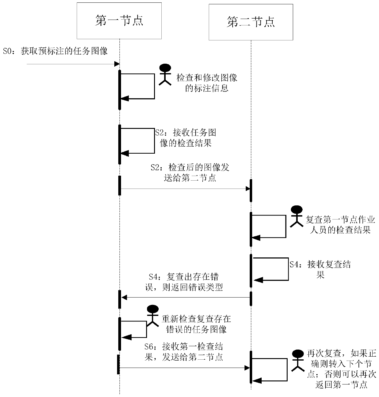 Image annotation information processing method, device, server and system