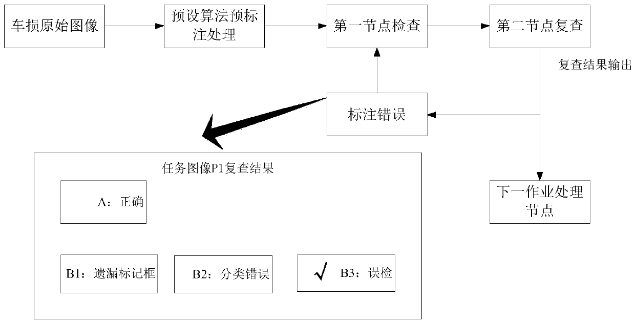 Image annotation information processing method, device, server and system