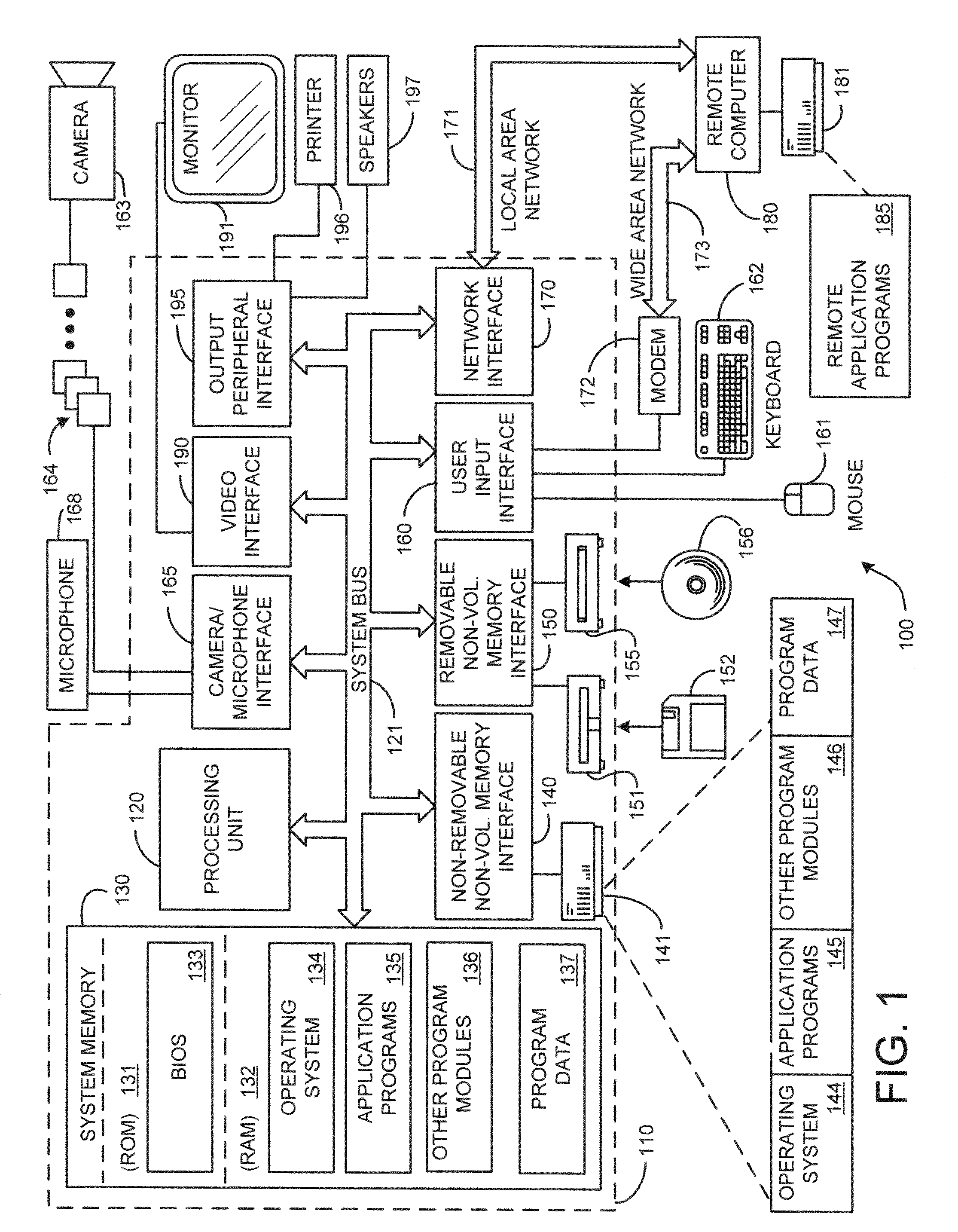 System and method for distributed meetings
