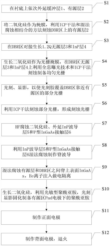 DBR laser and manufacturing method thereof