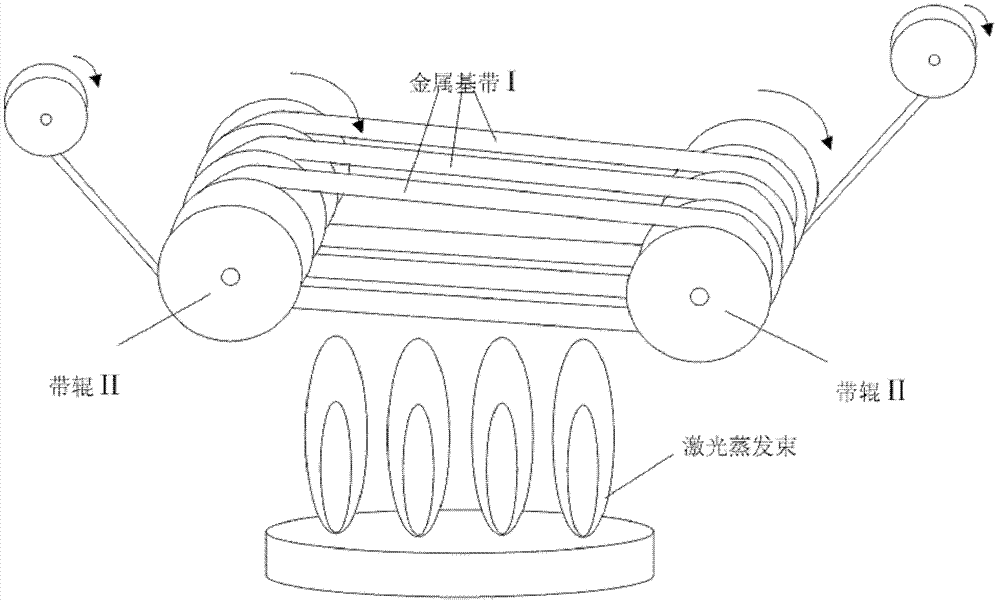 Method suitable for continuously preparing high-temperature superconductive belt material