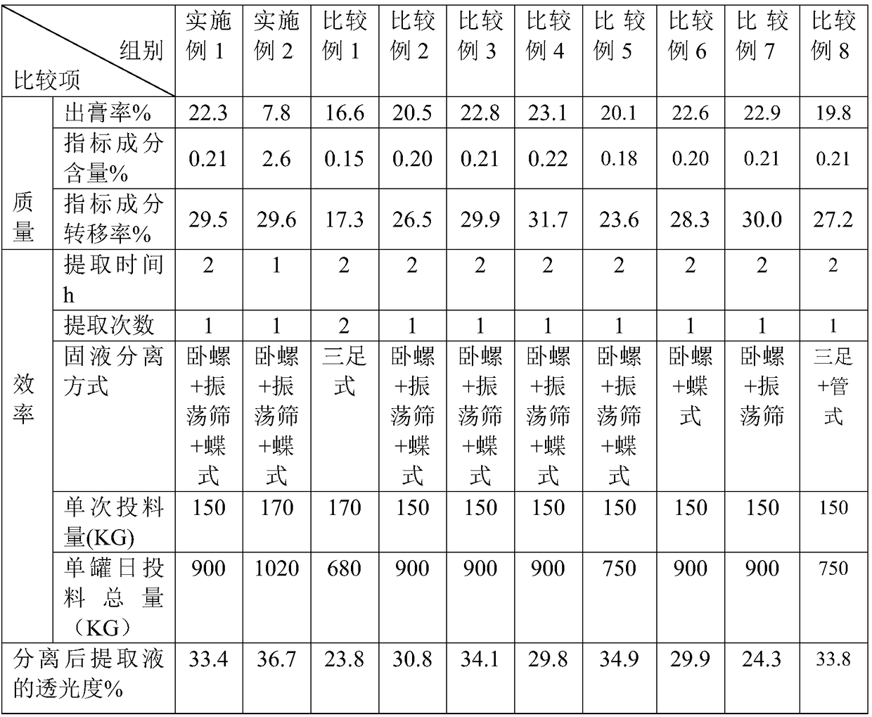 Automatic extraction and separation method of powdered traditional Chinese medicine decoction