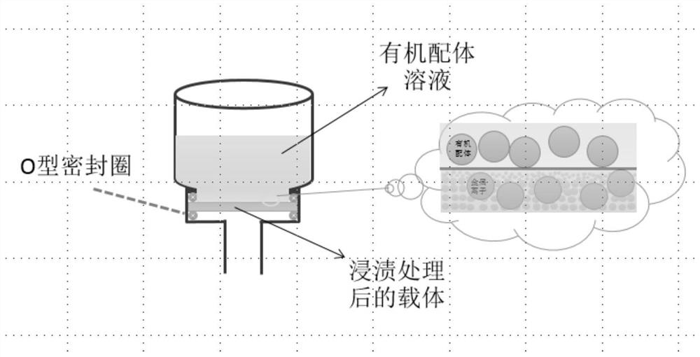 A kind of in situ controllable synthesis method of MOF film